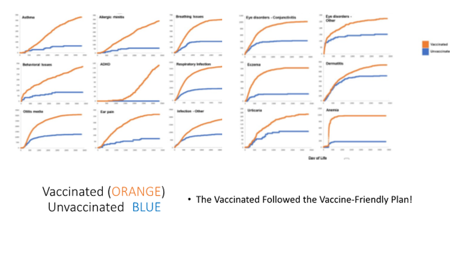 rise in autism statistics 2025, environmental causes of autism, aluminum in childhood vaccines, vaccine injury and autism link, CDC vaccine schedule and autism