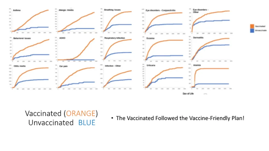 rise in autism statistics 2025, environmental causes of autism, aluminum in childhood vaccines, vaccine injury and autism link, CDC vaccine schedule and autism
