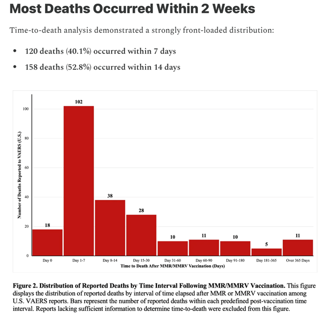 Bar chart titled 