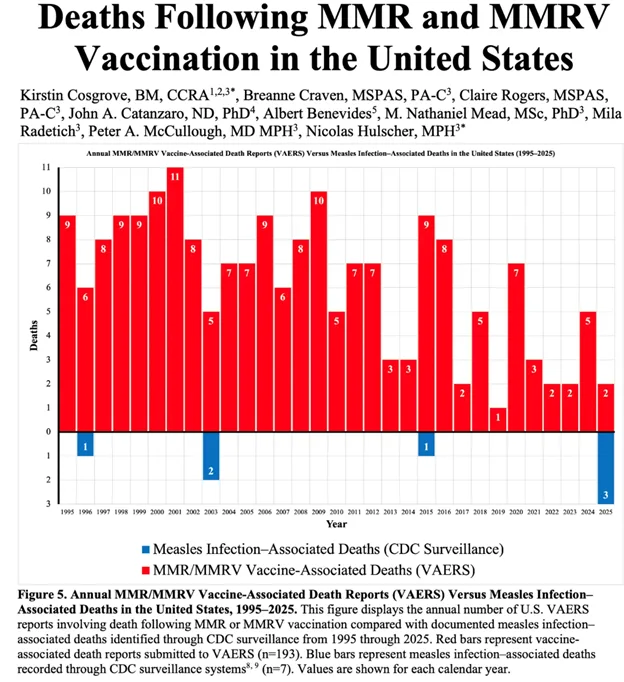 Dual bar chart titled 