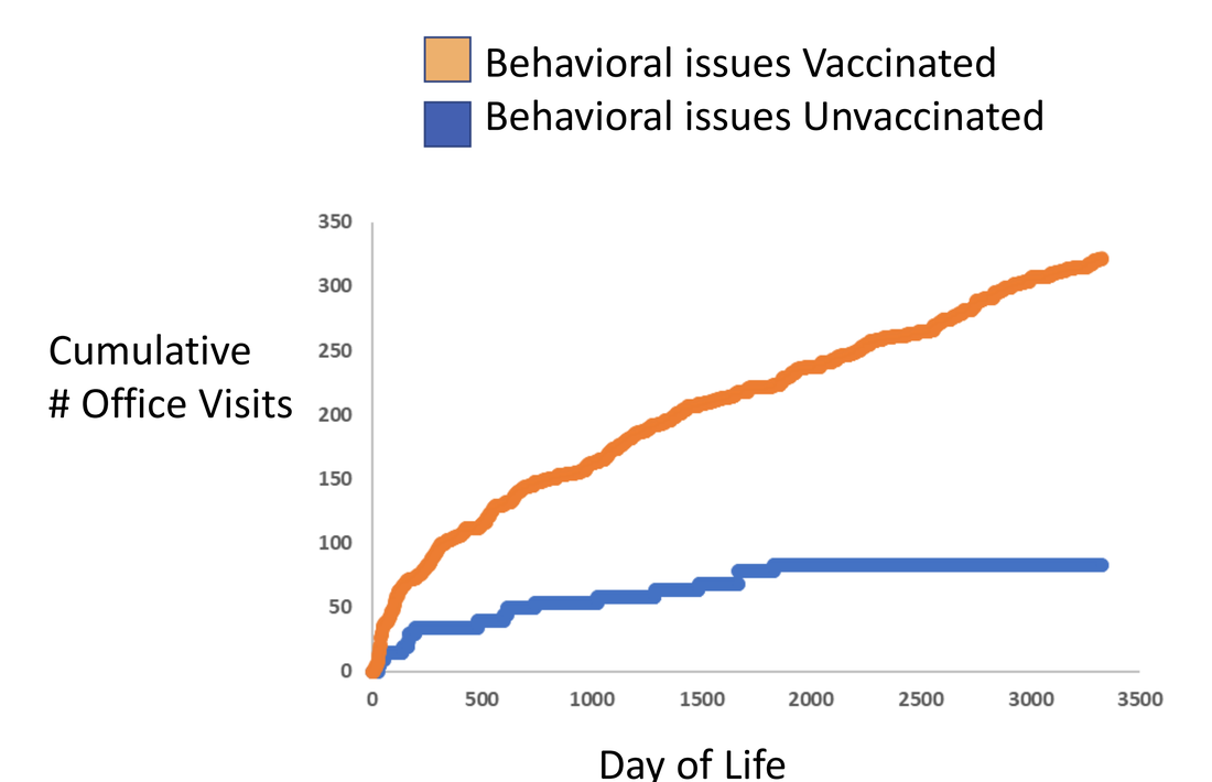 vaccine safety and suppression, Dr. Andrew Wakefield medical censorship, informed consent in pediatric vaccinations, risks of childhood vaccines and chronic disease, JB Handley blog post on vaccine truth