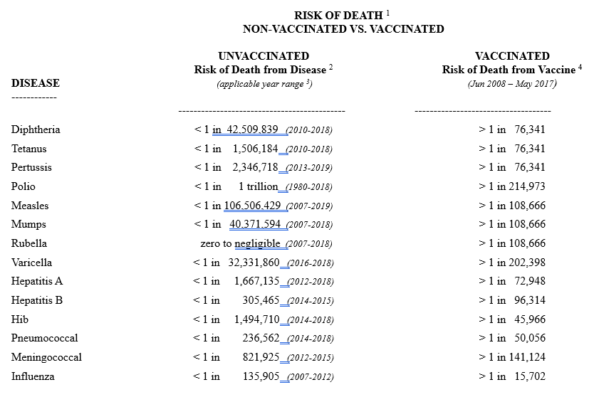 rise in autism statistics 2025, environmental causes of autism, aluminum in childhood vaccines, vaccine injury and autism link, CDC vaccine schedule and autism