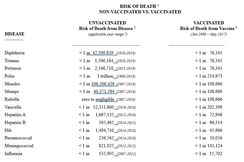 rise in autism statistics 2025, environmental causes of autism, aluminum in childhood vaccines, vaccine injury and autism link, CDC vaccine schedule and autism