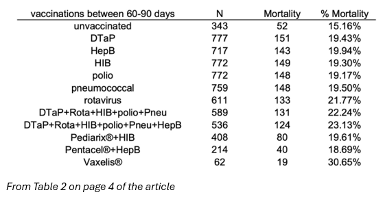 infant mortality and vaccines research, vaccine timing and infant death risk, pediatric vaccine safety analysis, informed consent and childhood vaccination, emerging evidence on infant vaccination outcomes