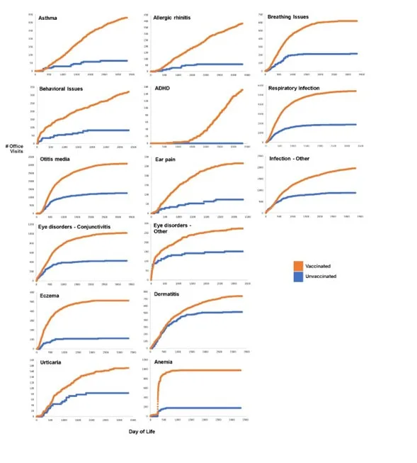 why VFP isn't safe enough, Dr. Paul Vaccine-Friendly Plan critique, Vax Facts by Dr. Paul and DeeDee Hoover, vaccine safety comparison studies 2024, making informed vaccine decisions for children